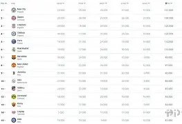 C7娱乐官方网站-关于切尔西主场不敌对手，积分榜上略显被动的信息