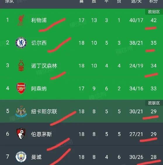 狼队逆转击败维拉，东南战绩改观(狼队足球俱乐部维基百科万维中文)