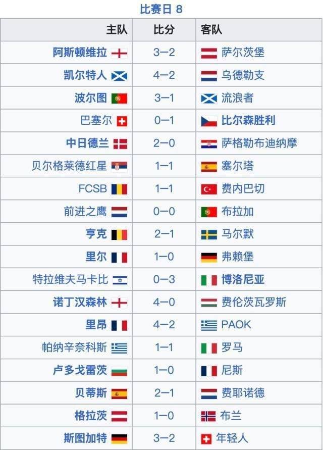 包含排位混乱！欧预赛积分榜悬而未决，竞争日益激烈的词条